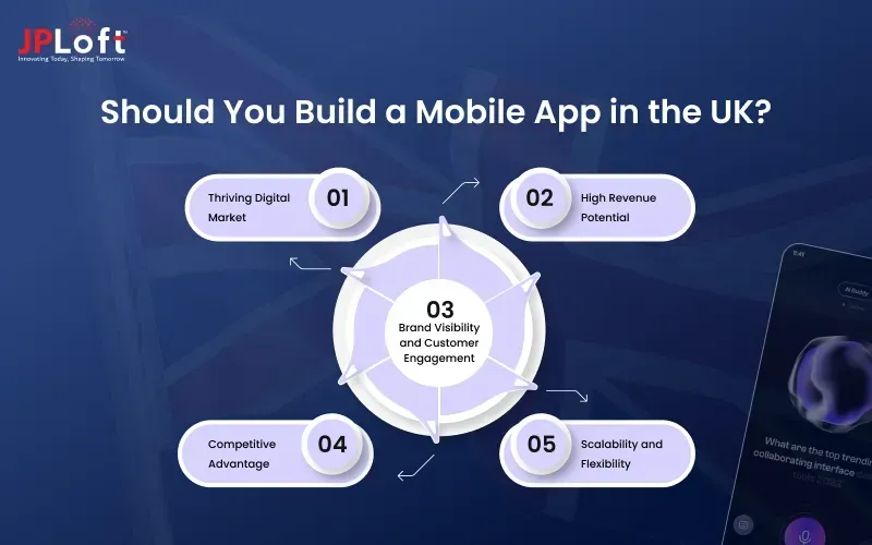 Should You Build a Mobile App in the UK_ 1